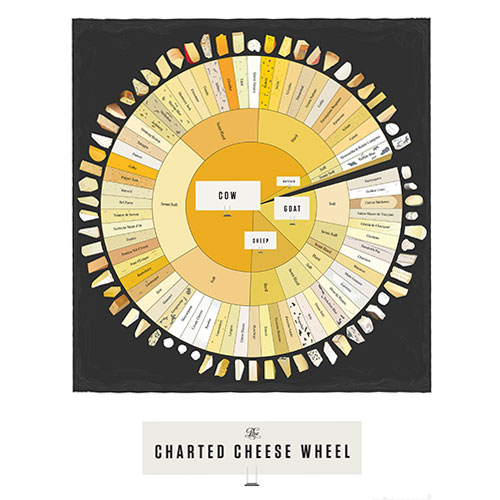 Uncommon Goods Cheese Wheel Chart