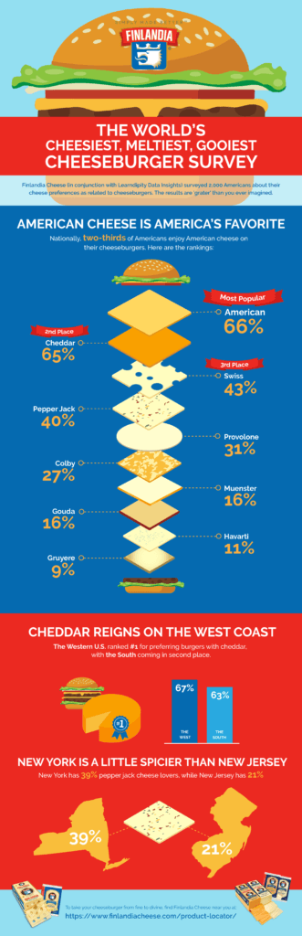 Photo Credit: Finlandia https://www.finlandiacheese.com/