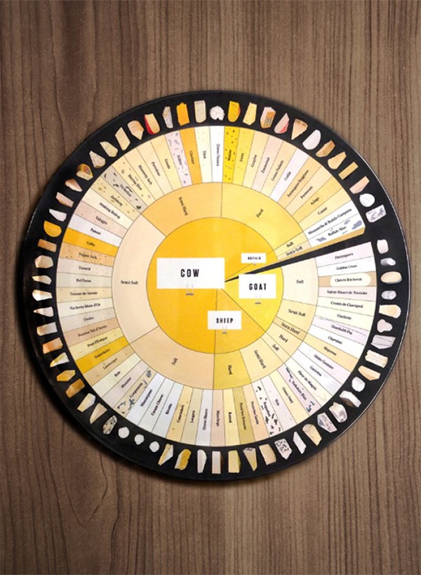 Charted Cheese Wheel Cheese Platter